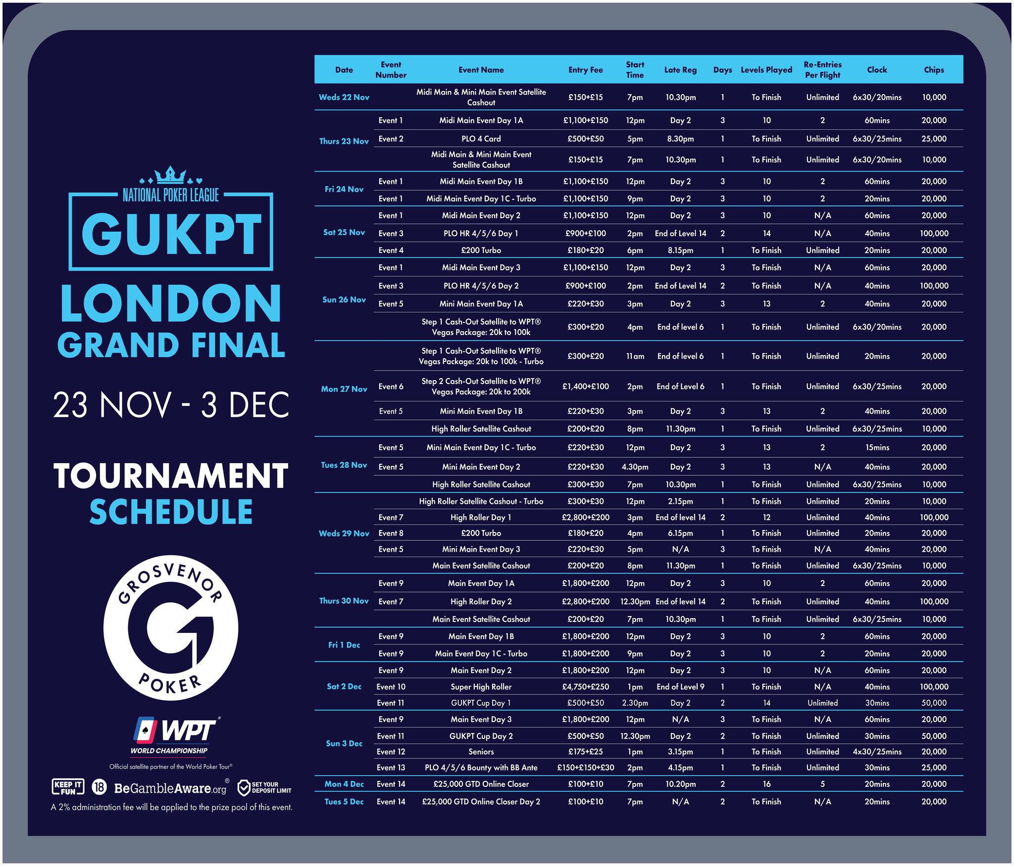 GUKPT Grand Final London Victoria - GUKPT Grosvenor | MainEventTravel.com